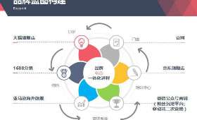 大学门口创业秘籍,哪些生意***钱? 大学门口创业秘籍,哪些生意***钱?