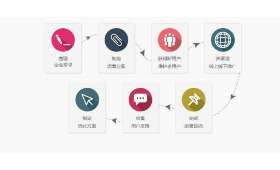 十大热门创业项目揭秘,你的成功起点在这里! 十大热门创业项目揭秘,你的成功起点在这里!